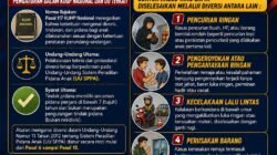 Bidkum Polda Jatim Dorong Diversi untuk Perkara Anak: Bukan Membebaskan, tetapi Memberi Kesempatan Berubah